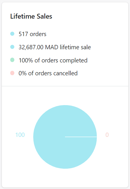 revenue